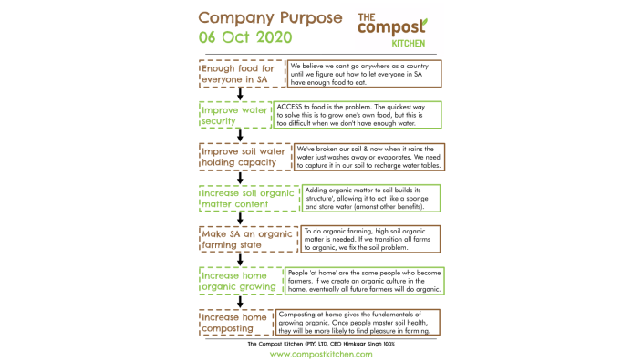 Company Purpose