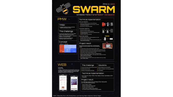 Projekt Datenübertragung über das Satelliten Netzwerk SWARM