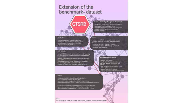 Projeckt Extension of the GTSRB German Traffic Sign Recognition Benchmark) Dataset