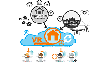 VR2WEB: Virtual Reality für den Mittelstand der Bauindustrie 4.0  (Image: CAD CAM Center Cologne)