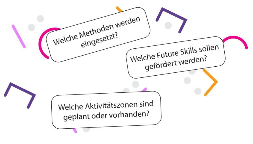 Welche Methoden werden eingesetzt? Welche Future Skills sollen gefördert werden? Welche Aktivitätszonen sind geplant oder vorhanden?