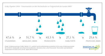 Wissenschaftscoaching_Frauen_ZLE