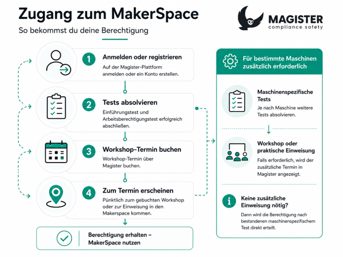 StartUpLab@TH Köln