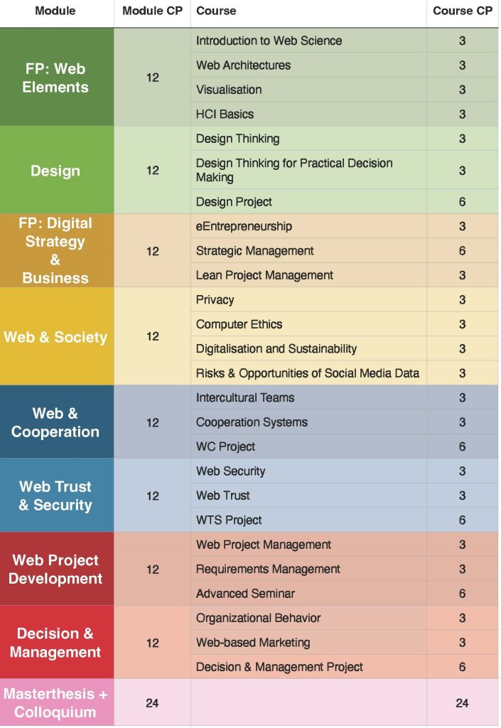 course plans 2024