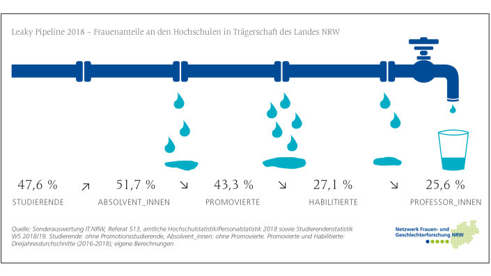 Wissenschaftscoaching_Frauen_ZLE Wissenschaftscoaching_Frauen_ZLE
