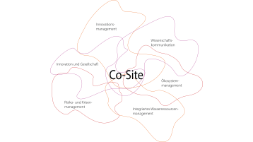 Forschungsdisziplinen in Co-Site (Bild: TH Köln)