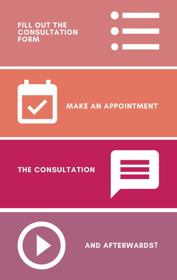 Start-up Consultation