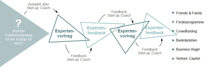 Fit for Invest Booster Format Fit for Invest Booster Format