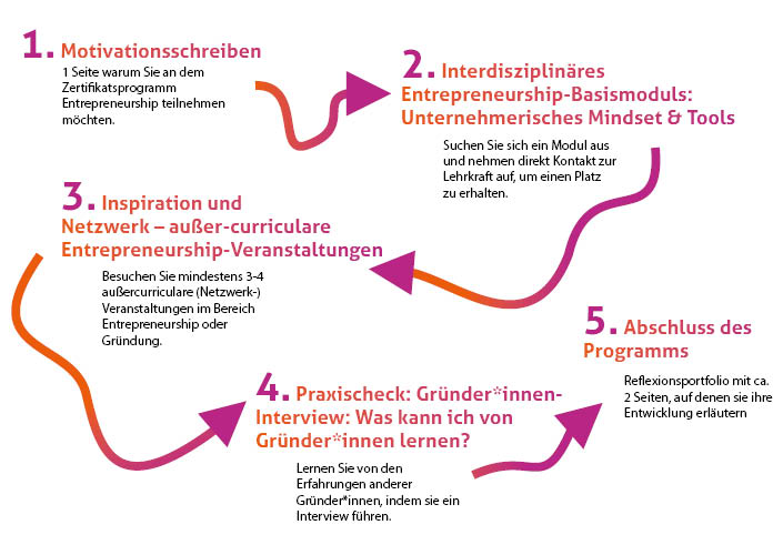 Ablaufgrafik Ablaufgrafik