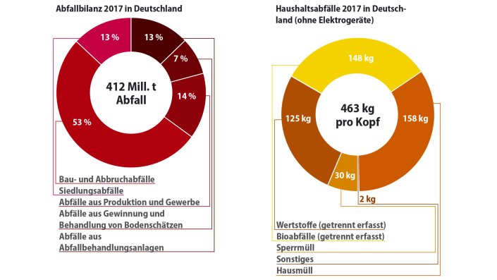 Tortengrafik