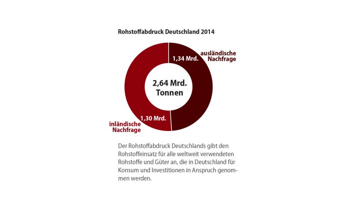 Tortengrafik