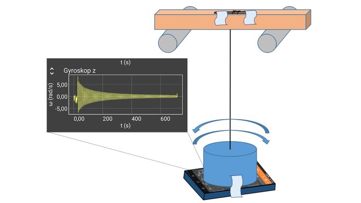 Anleitung zur Nutzung des Gyroskops