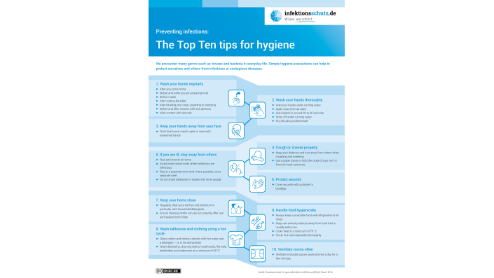 Top ten tips to prevent infections