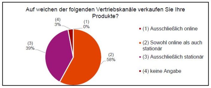Grafik Grafik
