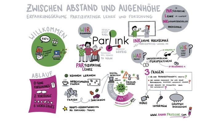 ParLink 1_Zwischen Abstand und Augenhöhe -> Tagungseröffnung