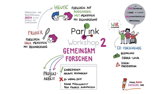 ParLink_WS 2_Gemeinsam Forschen