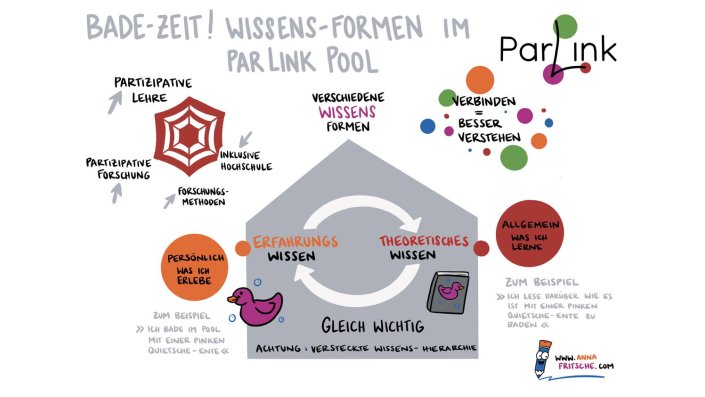 ParLink 3_ParLink Pool -> Wissensformate an Hochschulen - Vortrag von Dr. Mandy Hauser