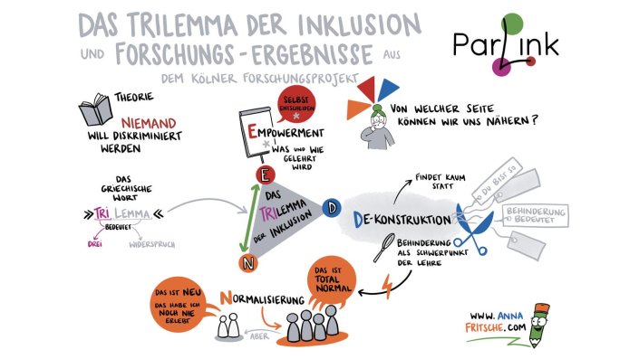 ParLink 2_Trilemma der Inklusion -> Wissensformate an Hochschulen - Vortrag von Prof. Dr. Matthias Otten und Sebastian Hempel
