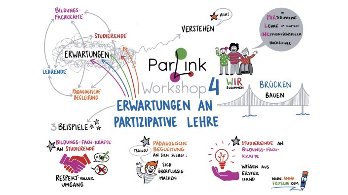 ParLink_WS 4_Erwartungen an partizipative Lehre