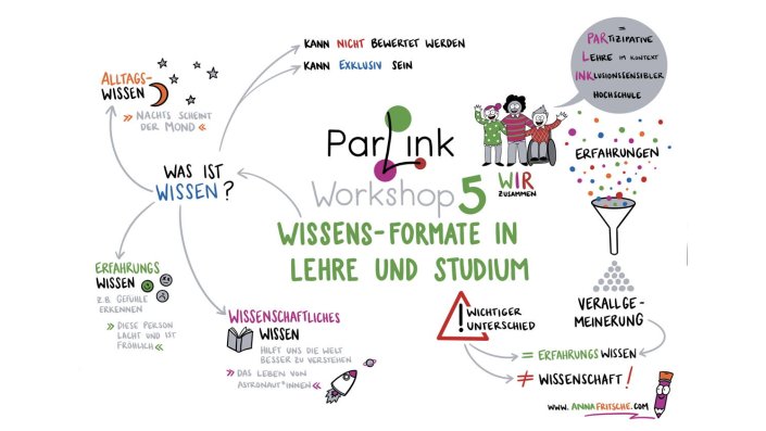 ParLink_WS 5_Wissensformate in Lehre und Studium
