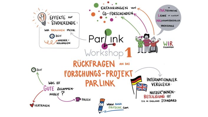 ParLink_WS 1_Rückfragen an das Forschuhgsprojekt ParLink