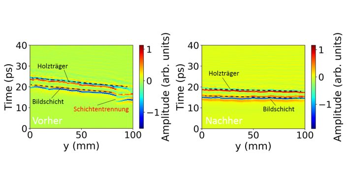 B-Scan der Probe 1A2 bei y=36 mm