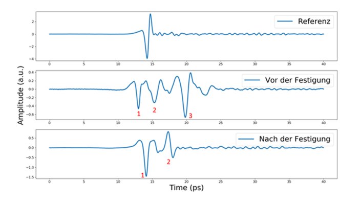 THz-Zeitbereich Messungen des Messpunktes x=36, Y=30