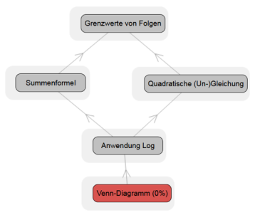 MathWeb Abbildung2 MathWeb Abbildung2