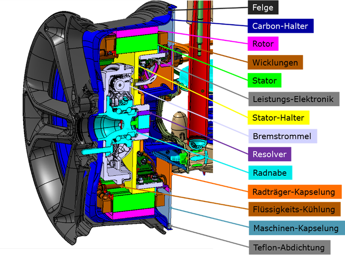 Ein Elektromotor in jedem Rad - TH Köln