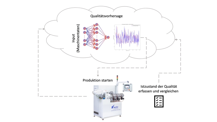 Duro:Net: Schematische Darstellung Duro:Net: Schematische Darstellung