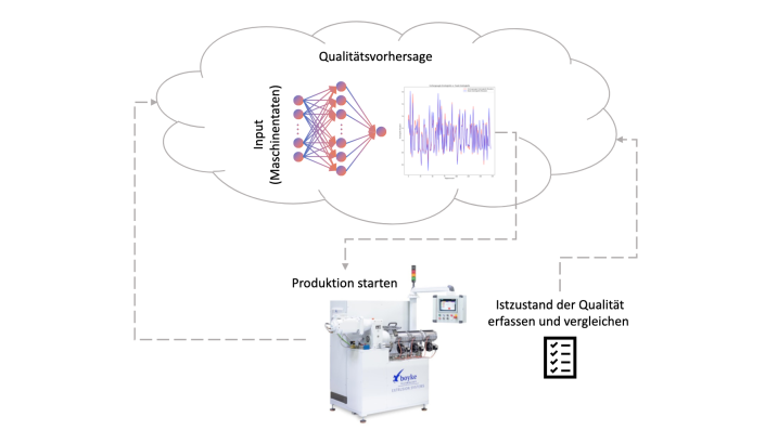 Duro:Net: Schematische Darstellung