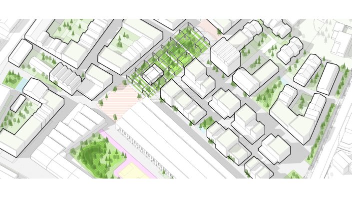 Schematische Darstellung der "Produktiven Stadt"