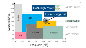 Diagramm (Bild: Infineon Technologies)