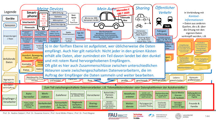 Mobilitätsdatenspur