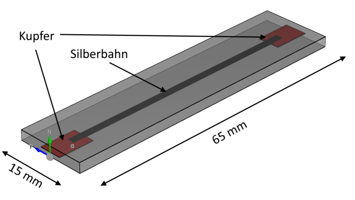 Beispielhafter Aufbau einer leitfähigen Struktur, die mit einem ersten Prototyp hergestellt wurde.