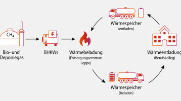 Schaubild (Bild: TH Köln)