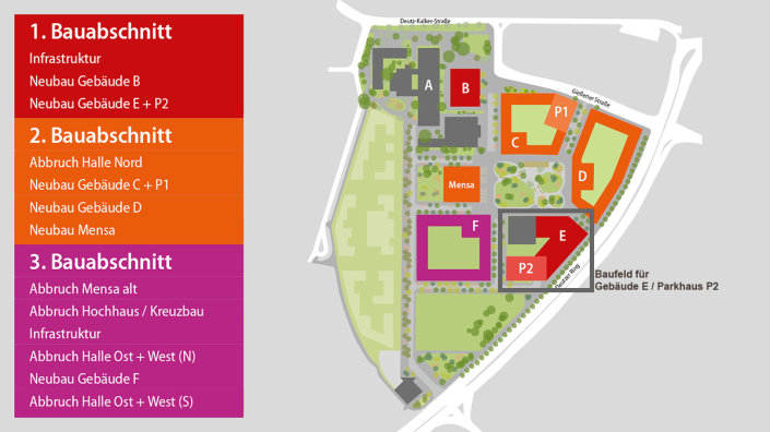 Ansicht Baufeld E