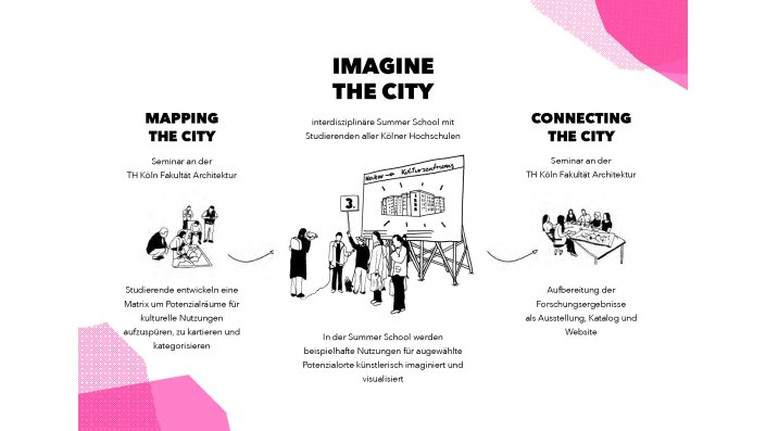 imagine the city 2023