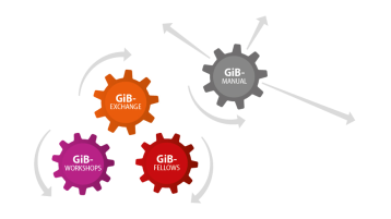 Projektvorhaben „Geschlechteraspekte im Blick – Labor für Innovation in Forschung und Entwicklung in anwendungsbezogenen Kontexten“ (GiB-Lab) (Bild: TH Köln) Projektvorhaben „Geschlechteraspekte im Blick – Labor für Innovation in Forschung und Entwicklung in anwendungsbezogenen Kontexten“ (GiB-Lab) (Bild: TH Köln)