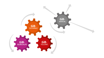 Projektvorhaben „Geschlechteraspekte im Blick – Labor für Innovation in Forschung und Entwicklung in anwendungsbezogenen Kontexten“ (GiB-Lab) (Bild: TH Köln)