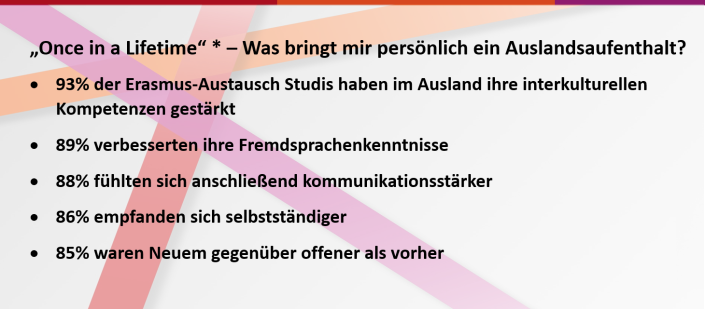 Wirkungsstudie Erasmus+ „Once in a Lifetime“ des Deutschen Akademischen Austauschdienstes (19.01.2025, DAAD)