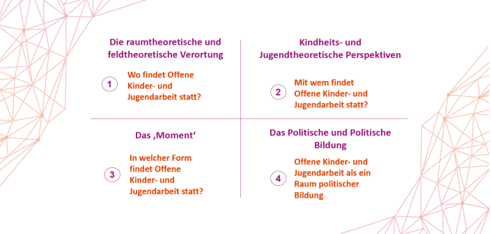 4-Felder des Projekts "momente" 4-Felder des Projekts "momente"