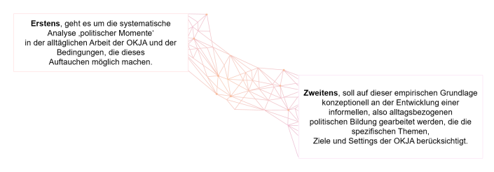 Konzeptionelle Entwicklung2