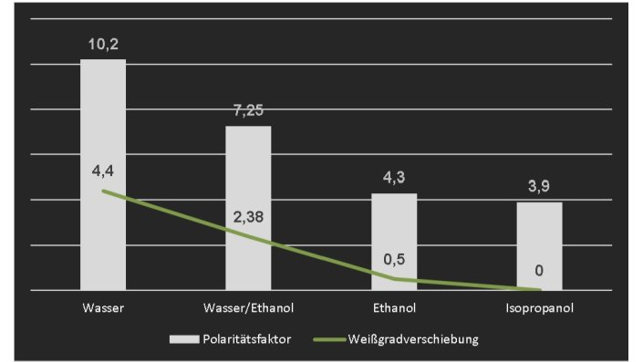 Imressionen vom Studienprojekt