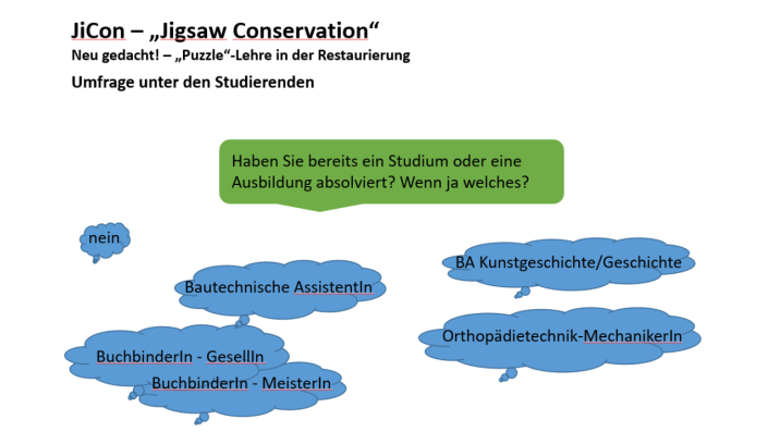 cics_2022_Freiraum_22_Umfrage_2