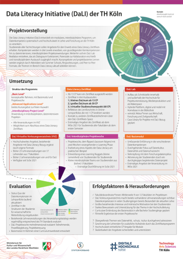 Vorschau: Poster der Data Literacy Initiative (TH Köln)