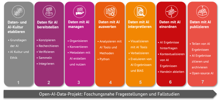 DAILi Kursinhalt DAILi Kursinhalt