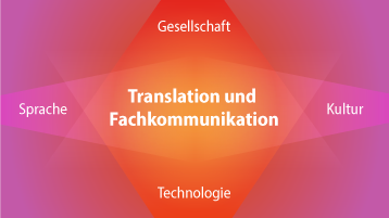 Übersichtsgrafik zur Forschungsstelle Translation und Fachkommunikation (Bild: Anna Wöffen, TH Köln)