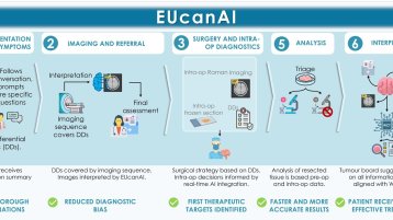 EUcan AI (Bild: EUcan AI)