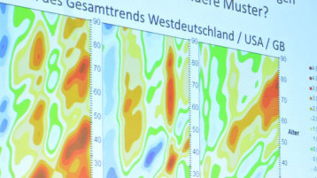 Die drei "Heat Charts" stellen die Sterblichkeitstrends (aufgeteilt in Periodenkomponente, Alterskomponente, Kohortenkomponente) für Männer in Deutschland (nur alte Bundesländer), in den Vereinigten Staaten sowie in Großbritannien im Zeitverlauf dar.  (Bild: Gerhard Richter/FH Köln)